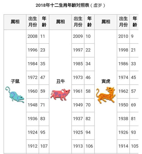 58年次 生肖|十二生肖年份對照表 (西元、民國)